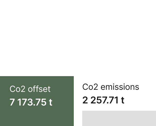 Amata CO2 emissions vs. offset in 2023